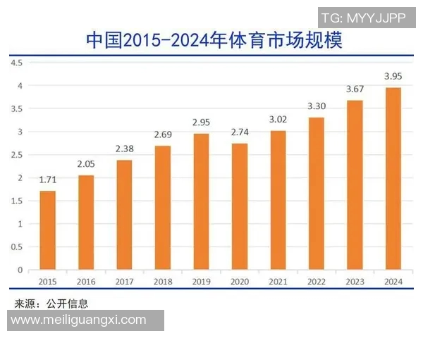 体育产业多元化发展趋势分析与未来展望探讨